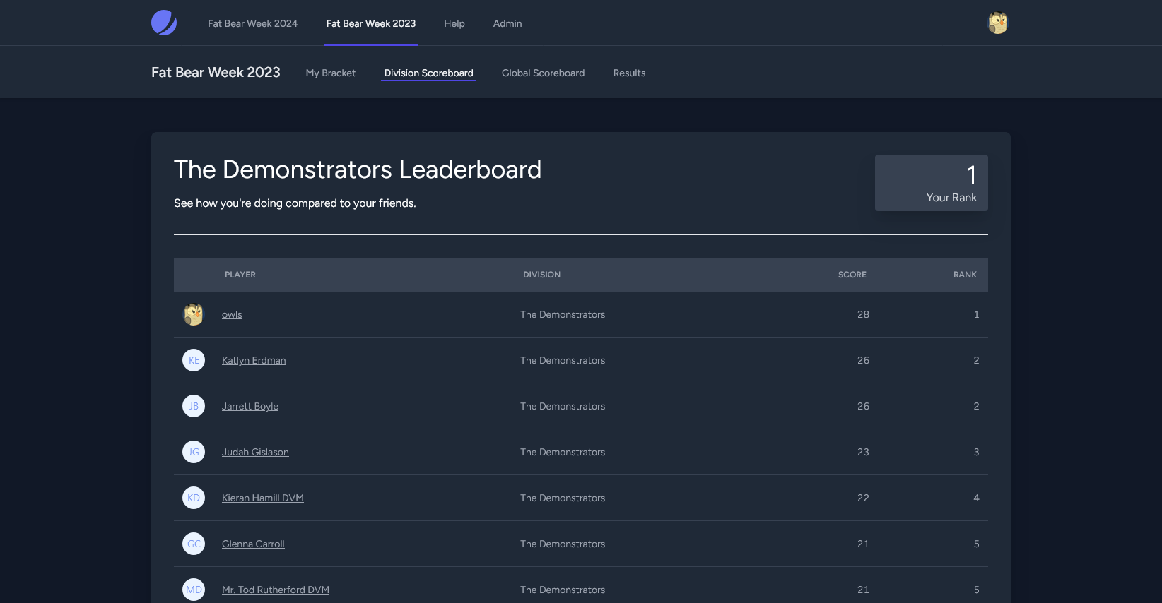 The Demonstrators Leaderboard, showing how a bunch of people's brackets rank up against each other. Owls is #1. Everyone else is a fake-sounding name.